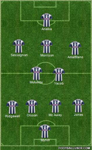 West Bromwich Albion Formation 2013