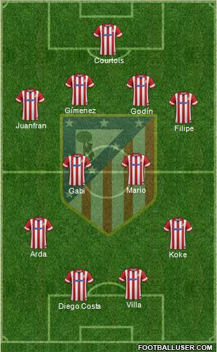 C. Atlético Madrid S.A.D. Formation 2013