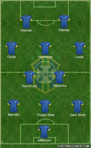 Brazil Formation 2013