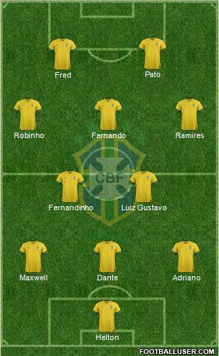 Brazil Formation 2013