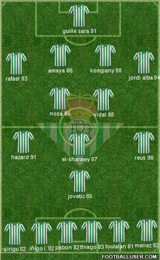 Real Betis B., S.A.D. Formation 2013