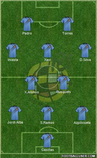 Spain Formation 2013