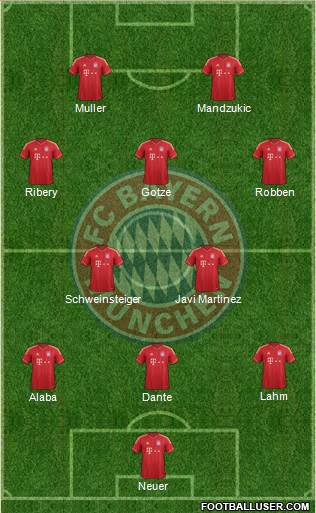 FC Bayern München Formation 2013