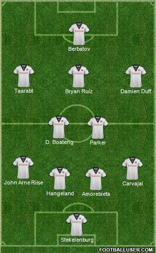 Fulham Formation 2013