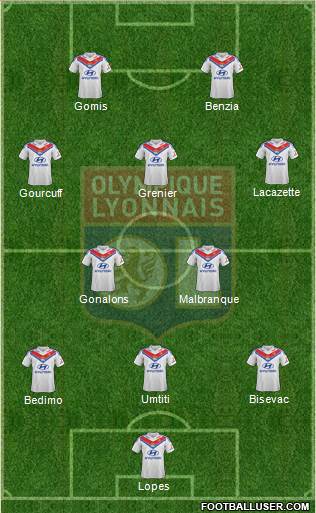 Olympique Lyonnais Formation 2013