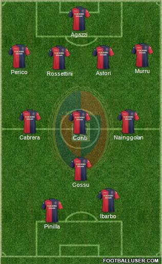 Cagliari Formation 2013