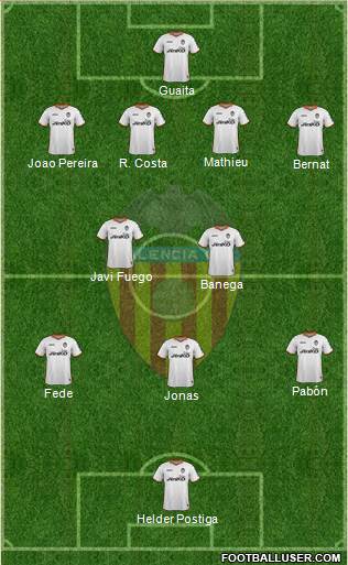 Valencia C.F., S.A.D. Formation 2013