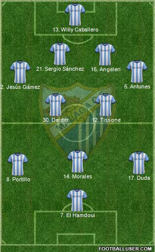 Málaga C.F., S.A.D. Formation 2013