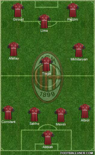 A.C. Milan Formation 2013