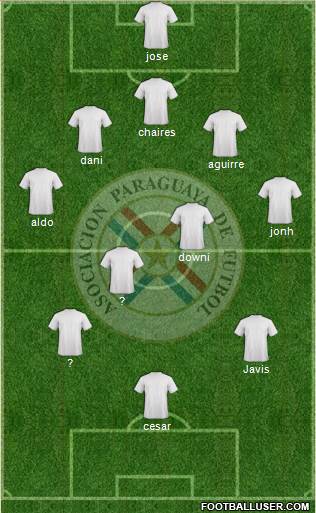 Paraguay Formation 2013