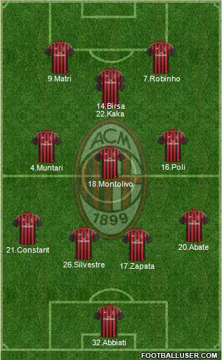 A.C. Milan Formation 2013