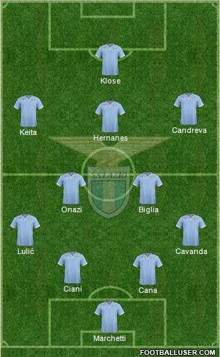 S.S. Lazio Formation 2013