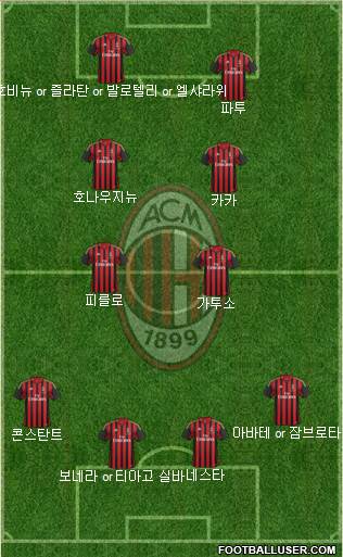 A.C. Milan Formation 2013