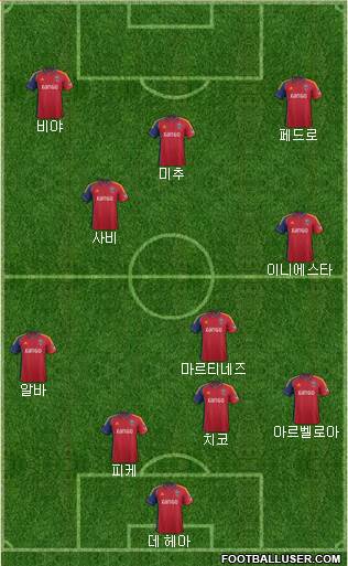 Real Salt Lake Formation 2013