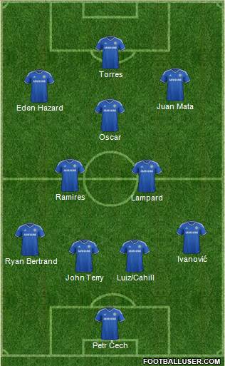 Chelsea Formation 2013