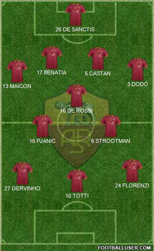 AS Roma Formation 2013
