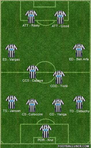 Newcastle United Formation 2013