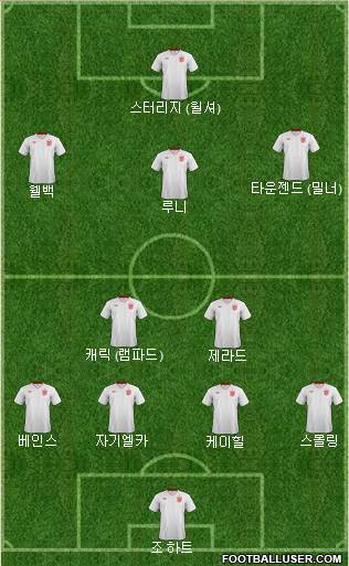 England Formation 2013