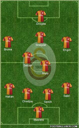 Galatasaray SK Formation 2013