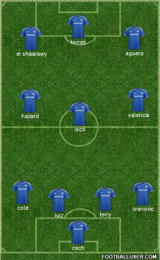 Chelsea Formation 2013