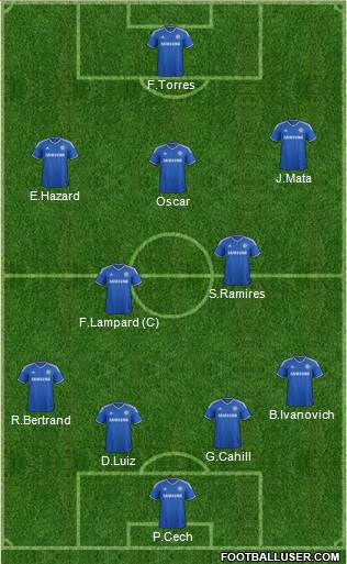 Chelsea Formation 2013
