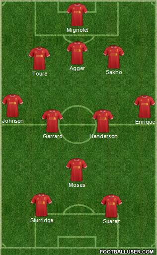 Liverpool Formation 2013