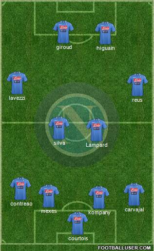 Napoli Formation 2013