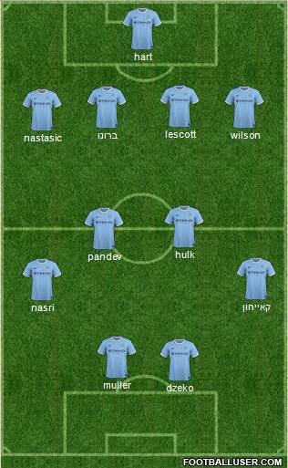 Manchester City Formation 2013