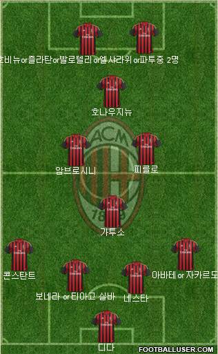 A.C. Milan Formation 2013