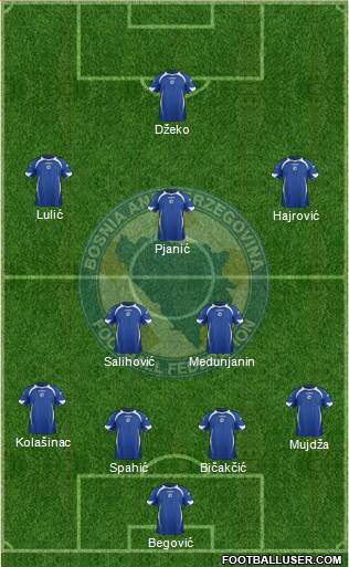 Bosnia and Herzegovina Formation 2013