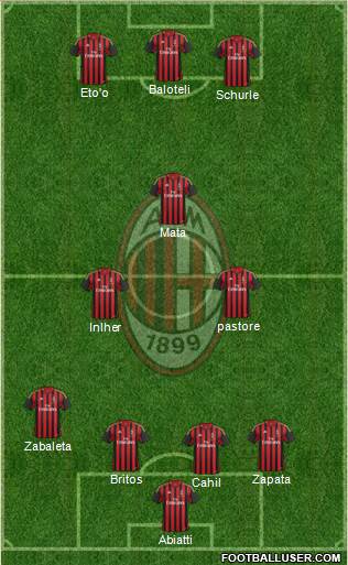 A.C. Milan Formation 2013