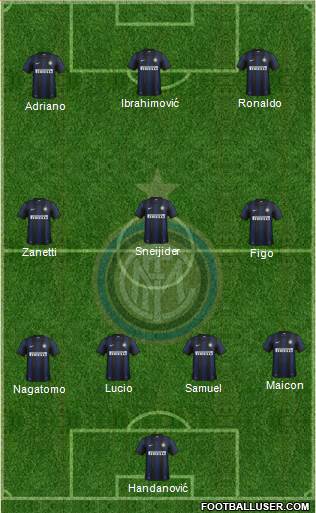 F.C. Internazionale Formation 2013