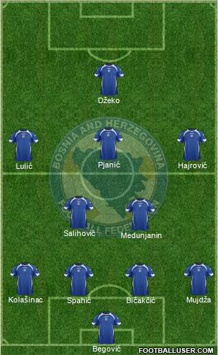 Bosnia and Herzegovina Formation 2013