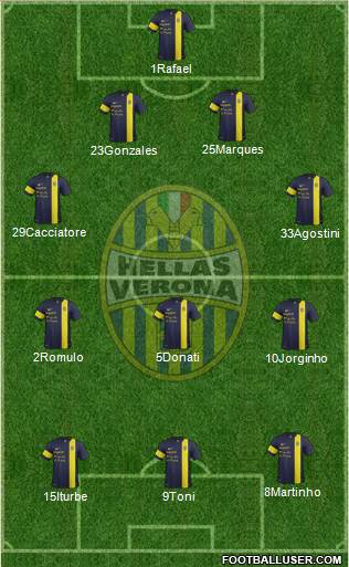 Hellas Verona Formation 2013