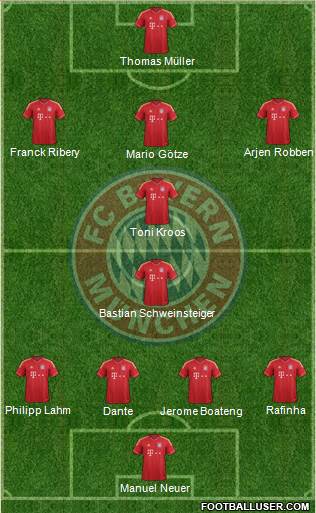 FC Bayern München Formation 2013