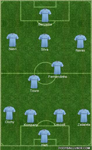 Manchester City Formation 2013