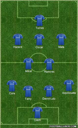 Chelsea Formation 2013