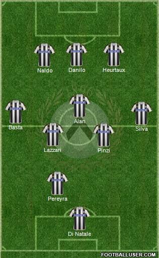 Udinese Formation 2013