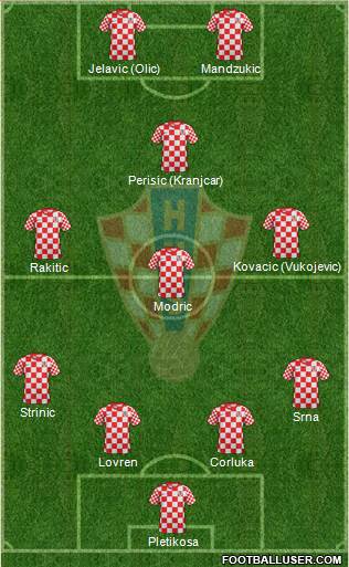 Croatia Formation 2013