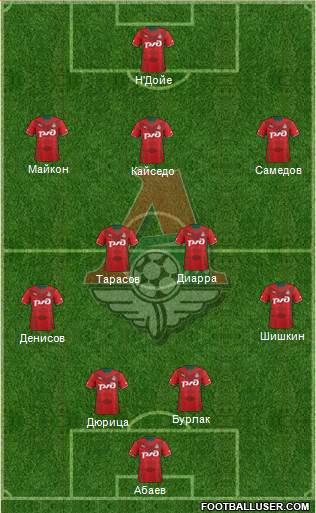 Lokomotiv Moscow Formation 2013