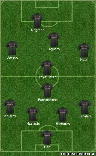 Manchester City Formation 2013