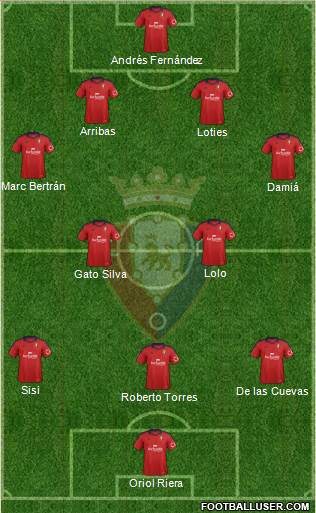 C. At. Osasuna Formation 2013