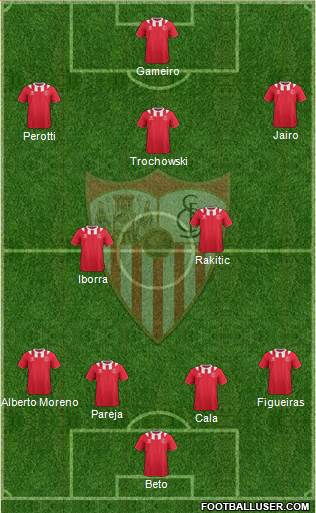 Sevilla F.C., S.A.D. Formation 2013