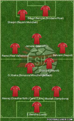 Albania Formation 2013