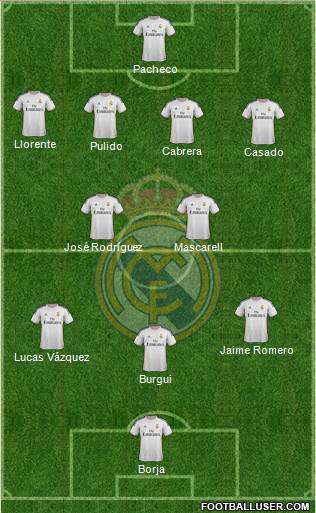 R. Madrid Castilla Formation 2013