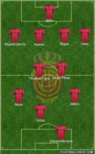 R.C.D. Mallorca S.A.D. Formation 2013
