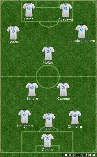 Tottenham Hotspur Formation 2013