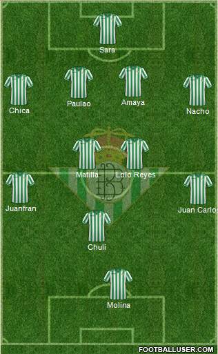 Real Betis B., S.A.D. Formation 2013