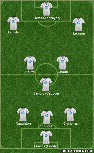 Tottenham Hotspur Formation 2013