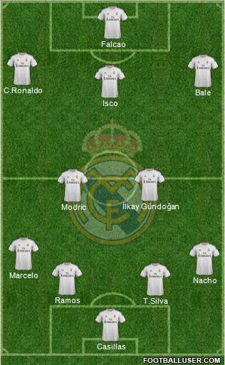 R. Madrid Castilla Formation 2013